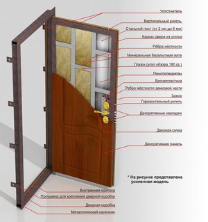 Размеры проема для входной металлической двери