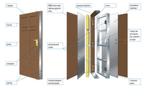 Определение размеров двери
